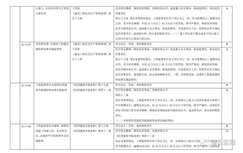 《建筑市場信用信息分級標準（征求意見稿）》 構建協同共治的信用管理新生態