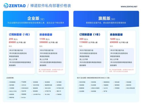 開源項目管理利器禪道 全面解析版本功能、定價、優缺點與競品對比
