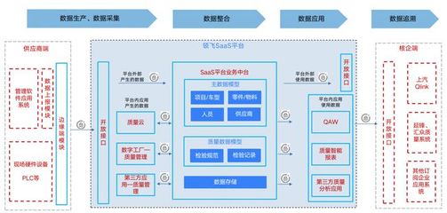積夢智能助力上汽乘用車入選上海市質量管理領域數字化轉型“十佳案例” 工程管理服務再獲認可